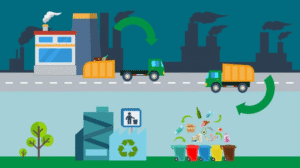 Blog 16 Documentação ambiental para descarte correto de resíduos